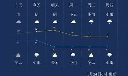 峨眉山天气预报15天查询_成都峨眉山天气预报15天查询