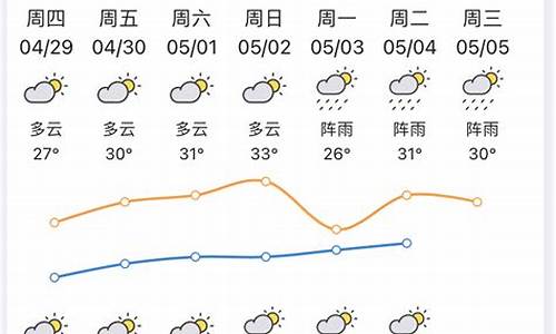 惠州天气预报15天_惠州天气预报15天查询